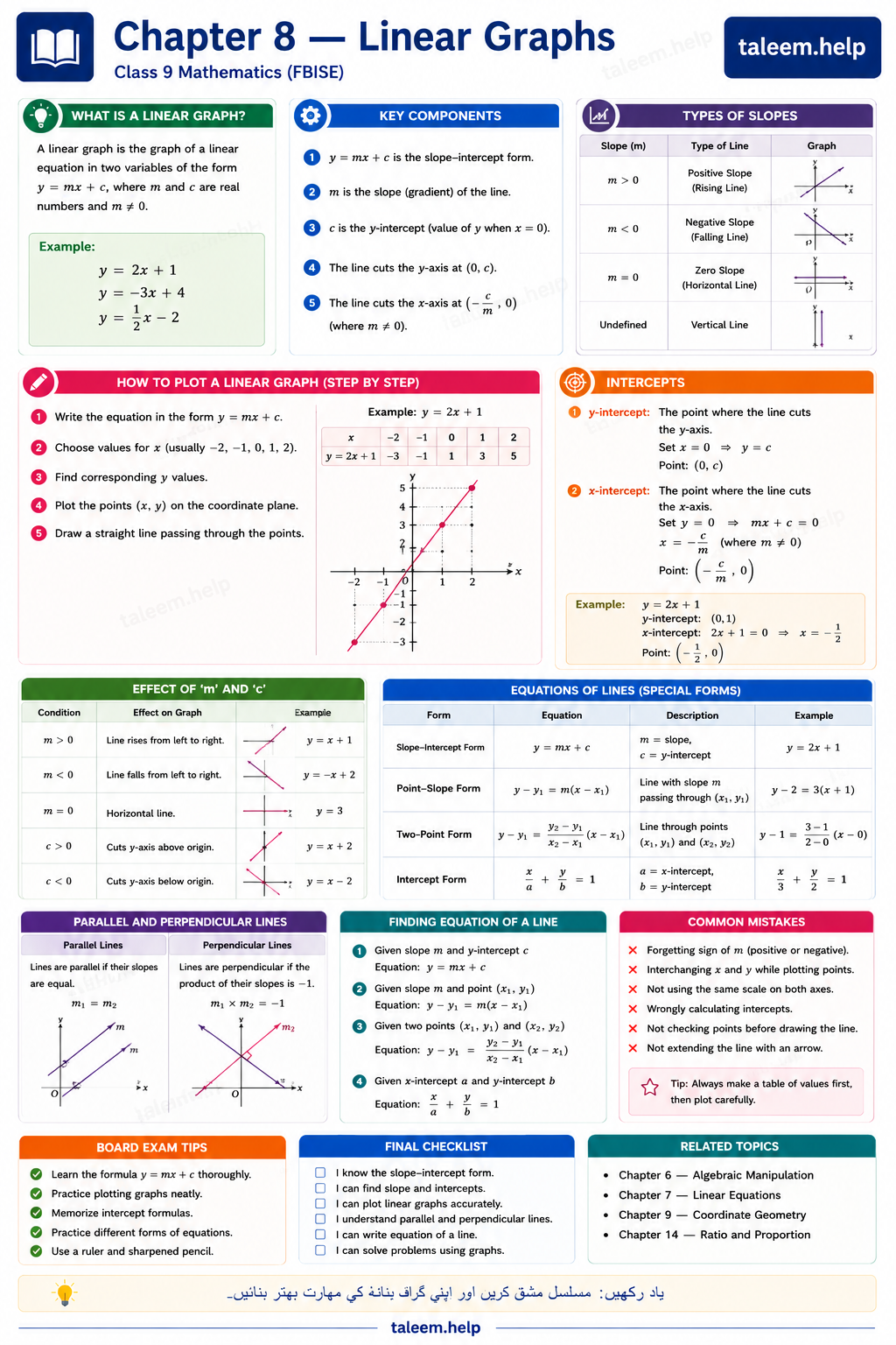 Quick Reference · Linear Graphs