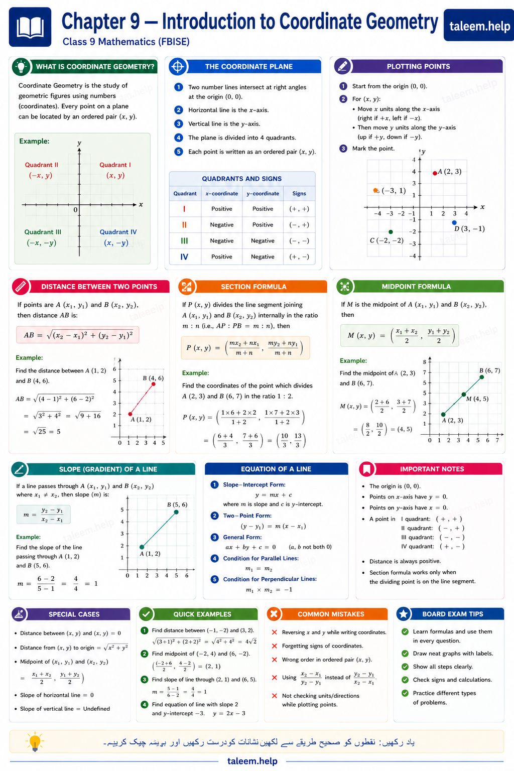 Quick Reference · Coordinate Geometry