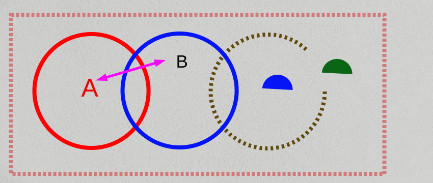circles