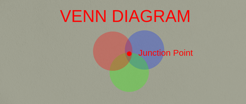 venn_diagram